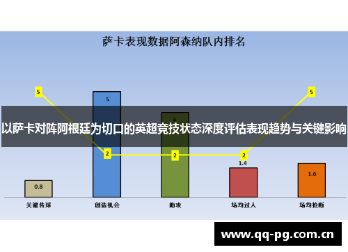 以萨卡对阵阿根廷为切口的英超竞技状态深度评估表现趋势与关键影响 以萨卡对阵阿根廷为切口的英超竞技状态深度评估表现趋势与关键影响