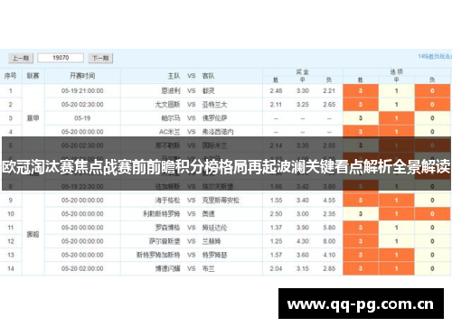 欧冠淘汰赛焦点战赛前前瞻积分榜格局再起波澜关键看点解析全景解读